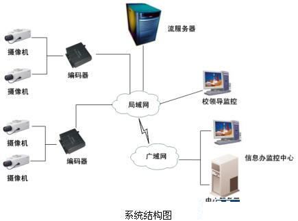 安防“錢(qián)”景無(wú)限 監(jiān)控?cái)z像機(jī)產(chǎn)業(yè)現(xiàn)今如何？